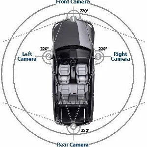 Blaupunkt BP 3600 HD 360˚ View Camera System