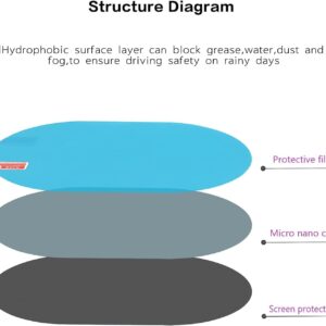 Car Rearview Mirror Films Anti-Rain Fog
