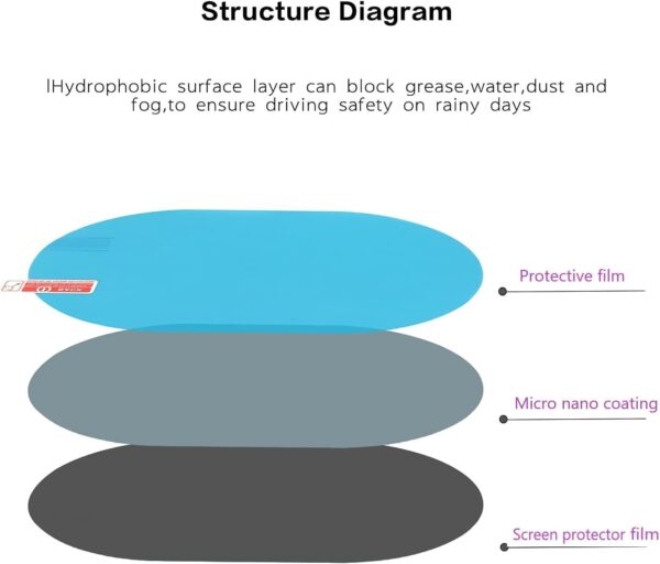 Car Rearview Mirror Films Anti-Rain Fog