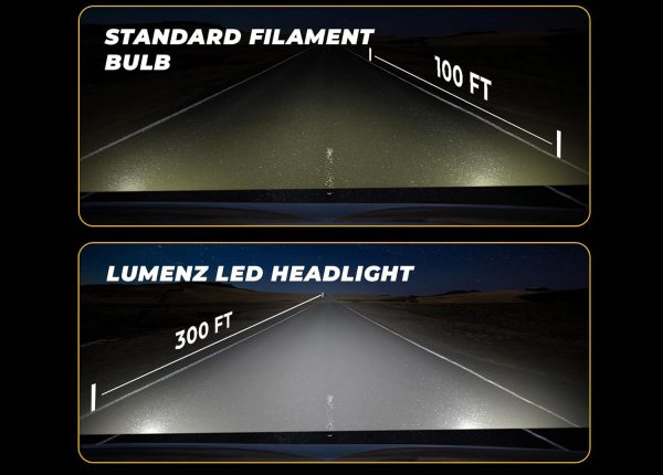 JCBL  Lumenz 110 W LED Headlight For Car